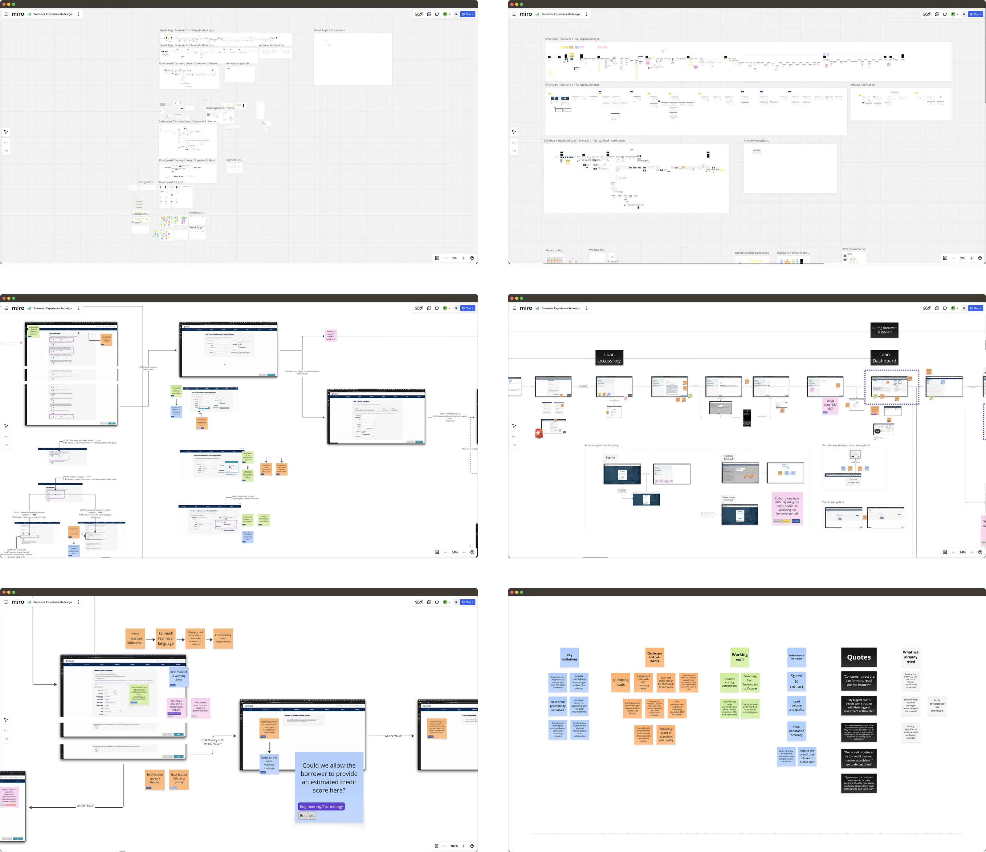 Six Miro boards from the Borrower Experience Redesign file: Smart App scenario flows traced end to end, Dashboard loan scenarios, screen-by-screen flows annotated with sticky notes and open questions, and a workshop board grouping key initiatives, challenges and pain points, what is working well, performance indicators, stakeholder quotes, and what had already been tried.