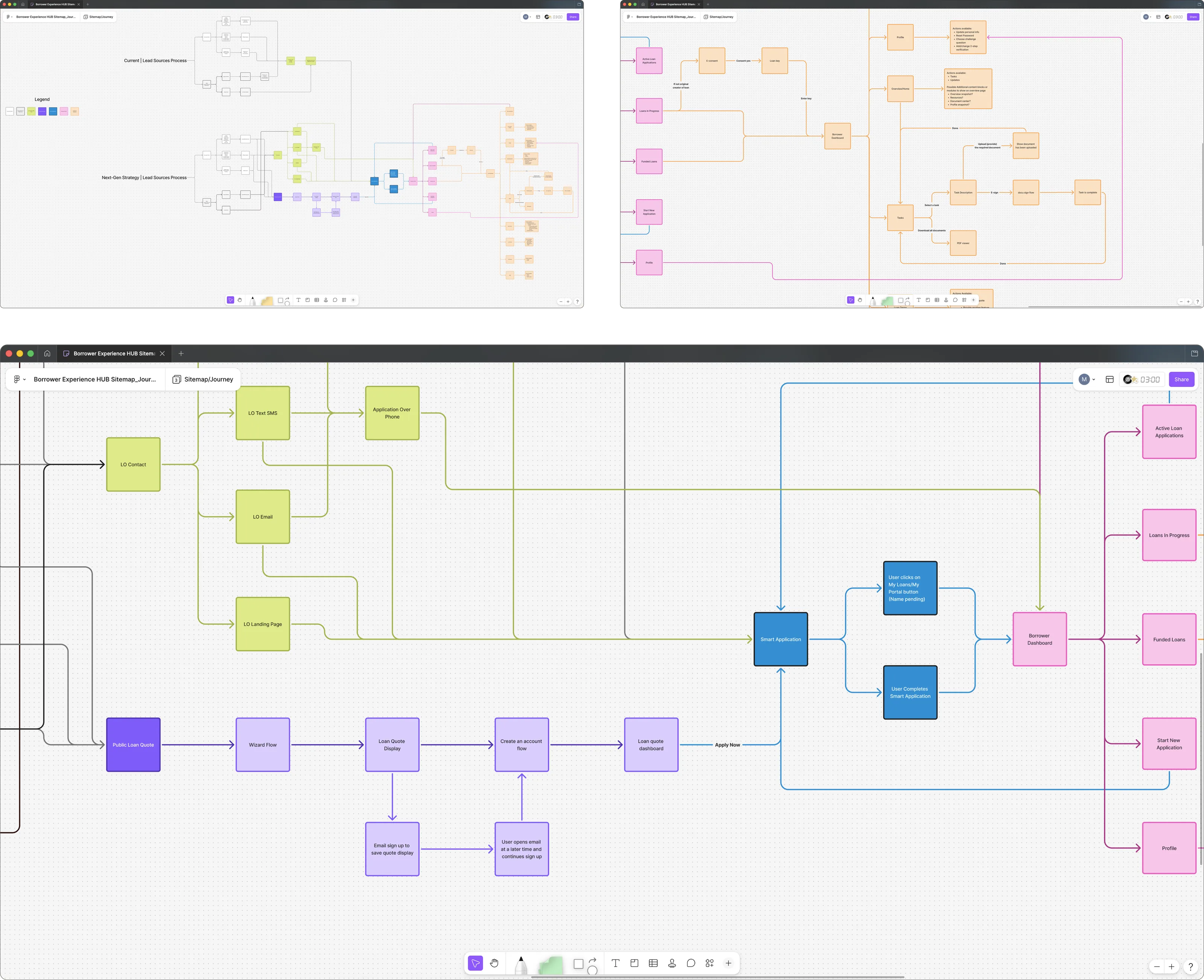 A Borrower Experience HUB sitemap and journey diagram, with a zoomed detail showing loan officer contact routes and the Public Loan Quote wizard both feeding into the Smart Application, which leads on to the Borrower Dashboard and from there to active loan applications, loans in progress, funded loans, and profile.