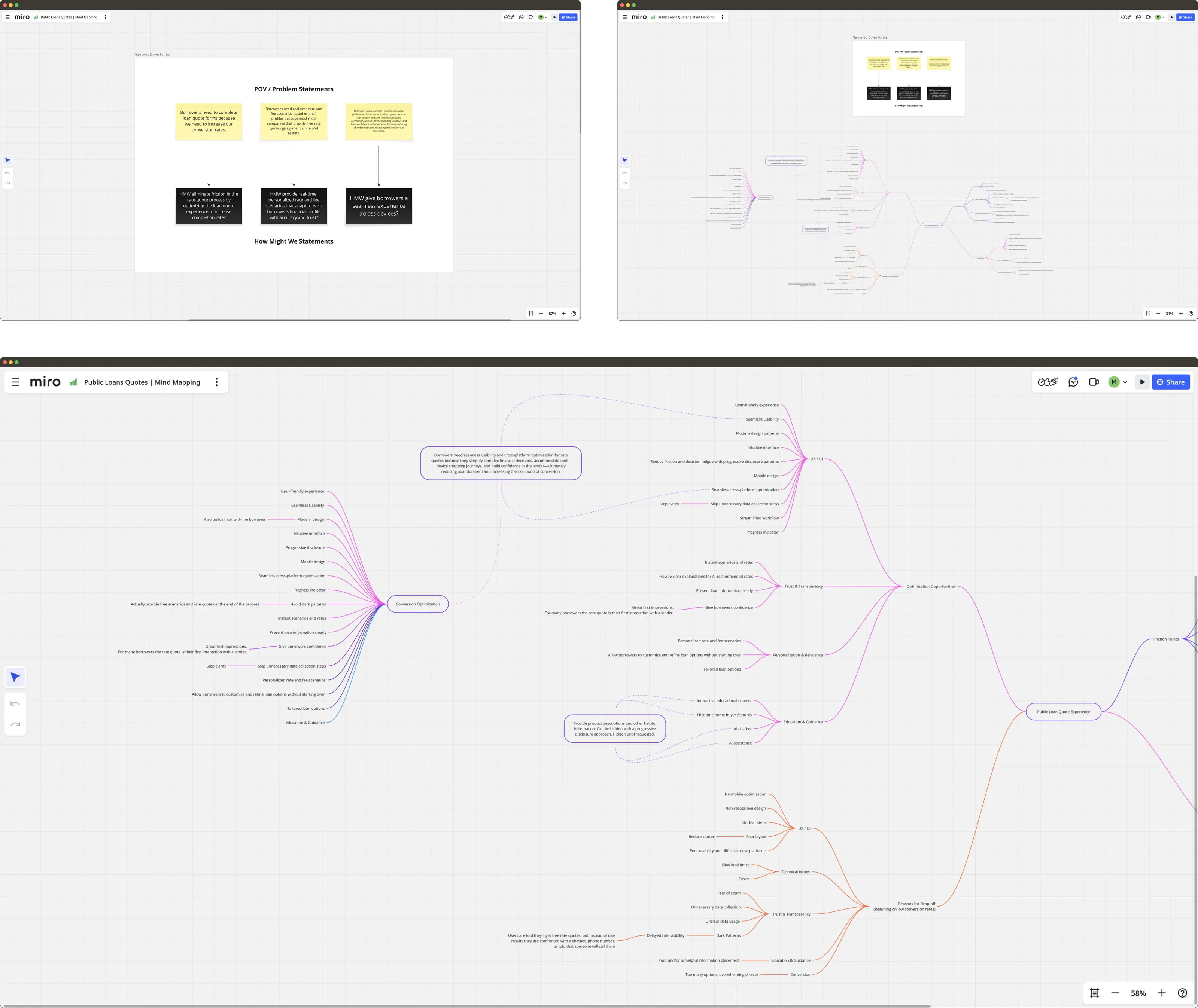 A POV and problem statements board pairing three borrower problem statements with matching How Might We questions, beside a large mind map branching the Public Loan Quote experience into optimization opportunities across UX and UI, trust and transparency, personalization and relevance, and education and guidance, and separately into reasons for drop-off.