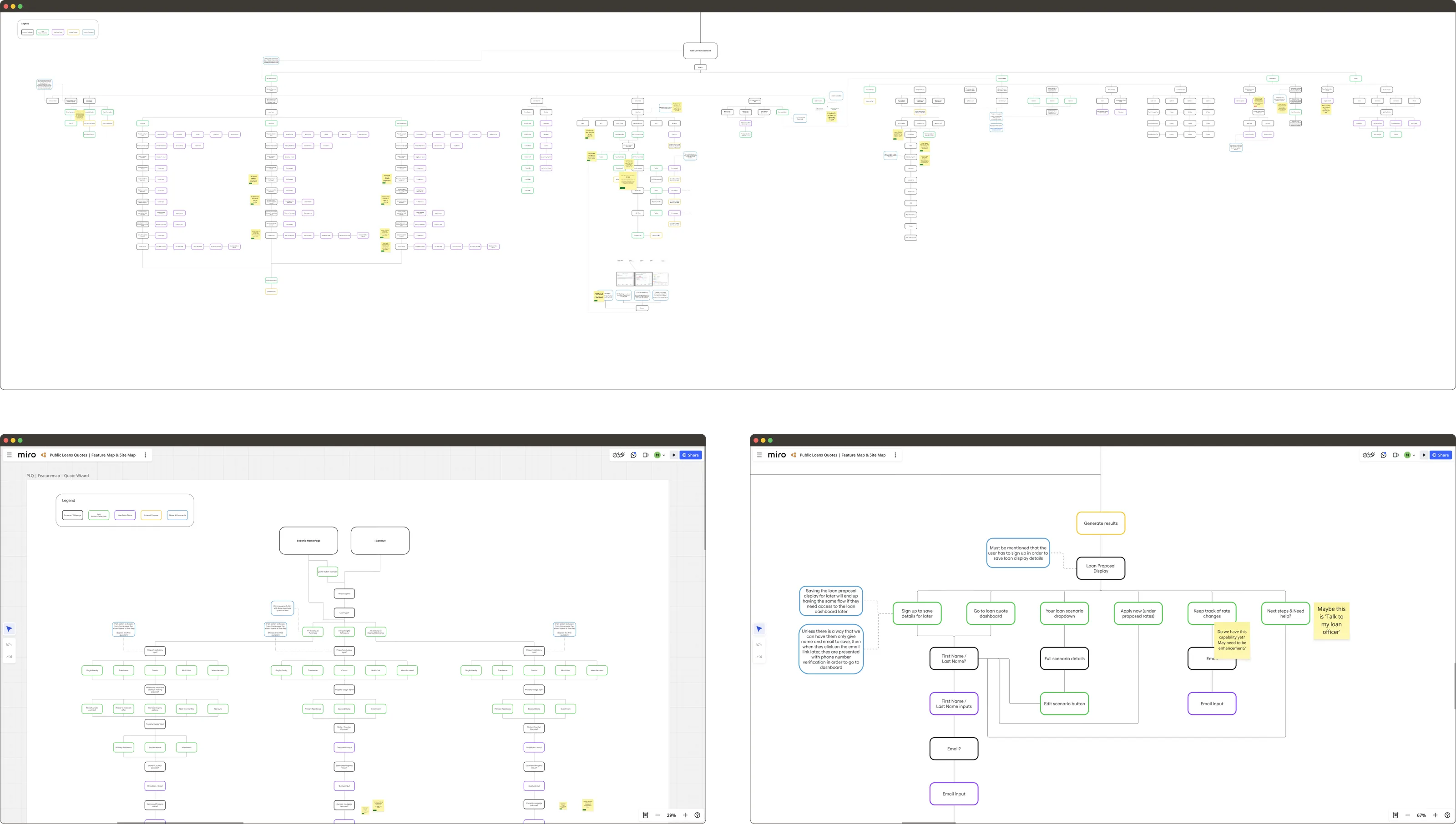 The Public Loan Quote feature map and site map, a large branching diagram of every screen and state, with a zoomed detail of the quote wizard covering the loan proposal display, saving a scenario, sign-up and email capture, and the route through to the loan quote dashboard.