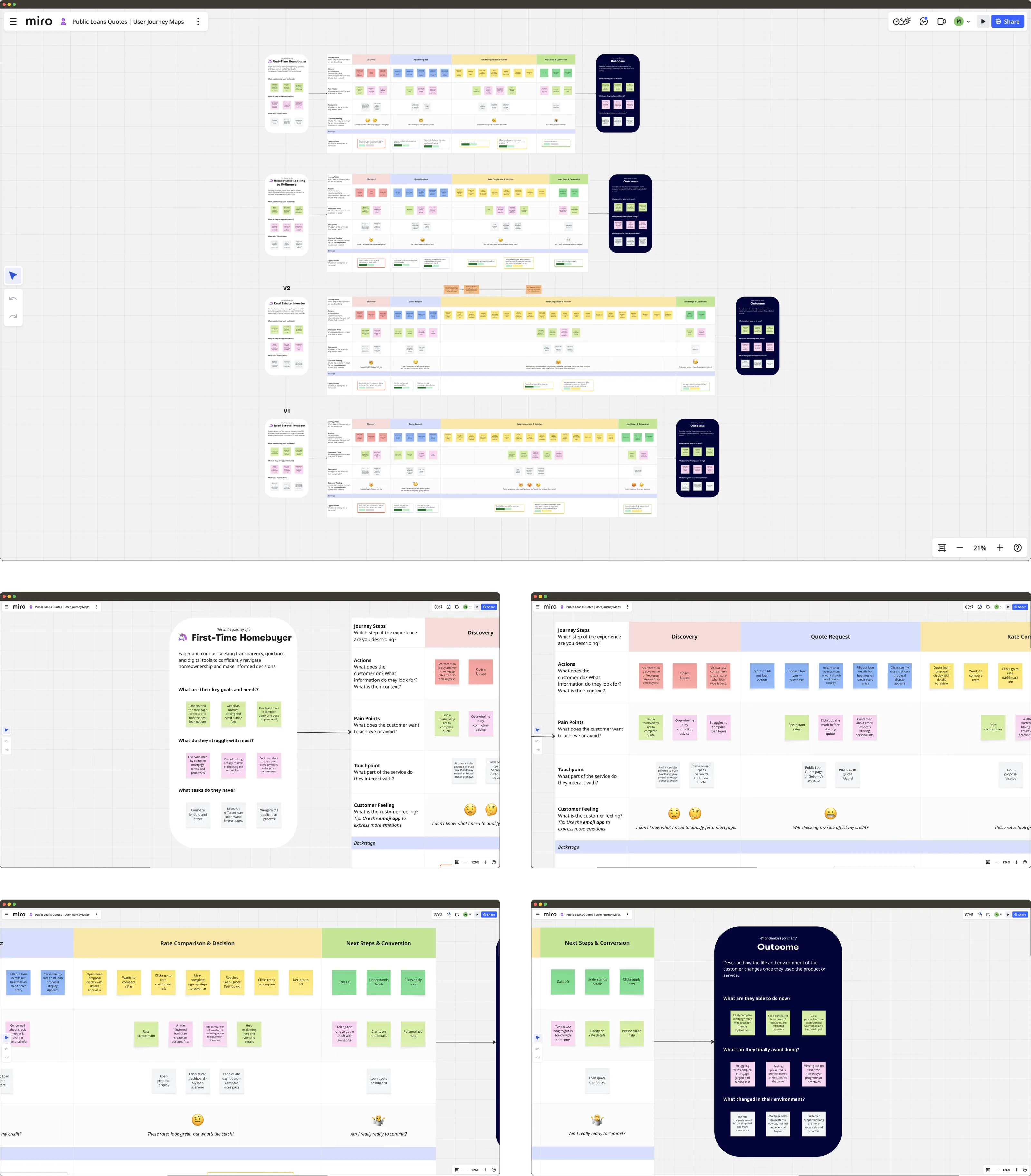 Miro journey maps for three borrower personas, a first-time homebuyer, a homeowner looking to refinance, and a real estate investor, each running across discovery, quote request, rate comparison and decision, and next steps and conversion, with rows for actions, pain points, touchpoints, and customer feeling marked by emoji, closing on an outcome panel.