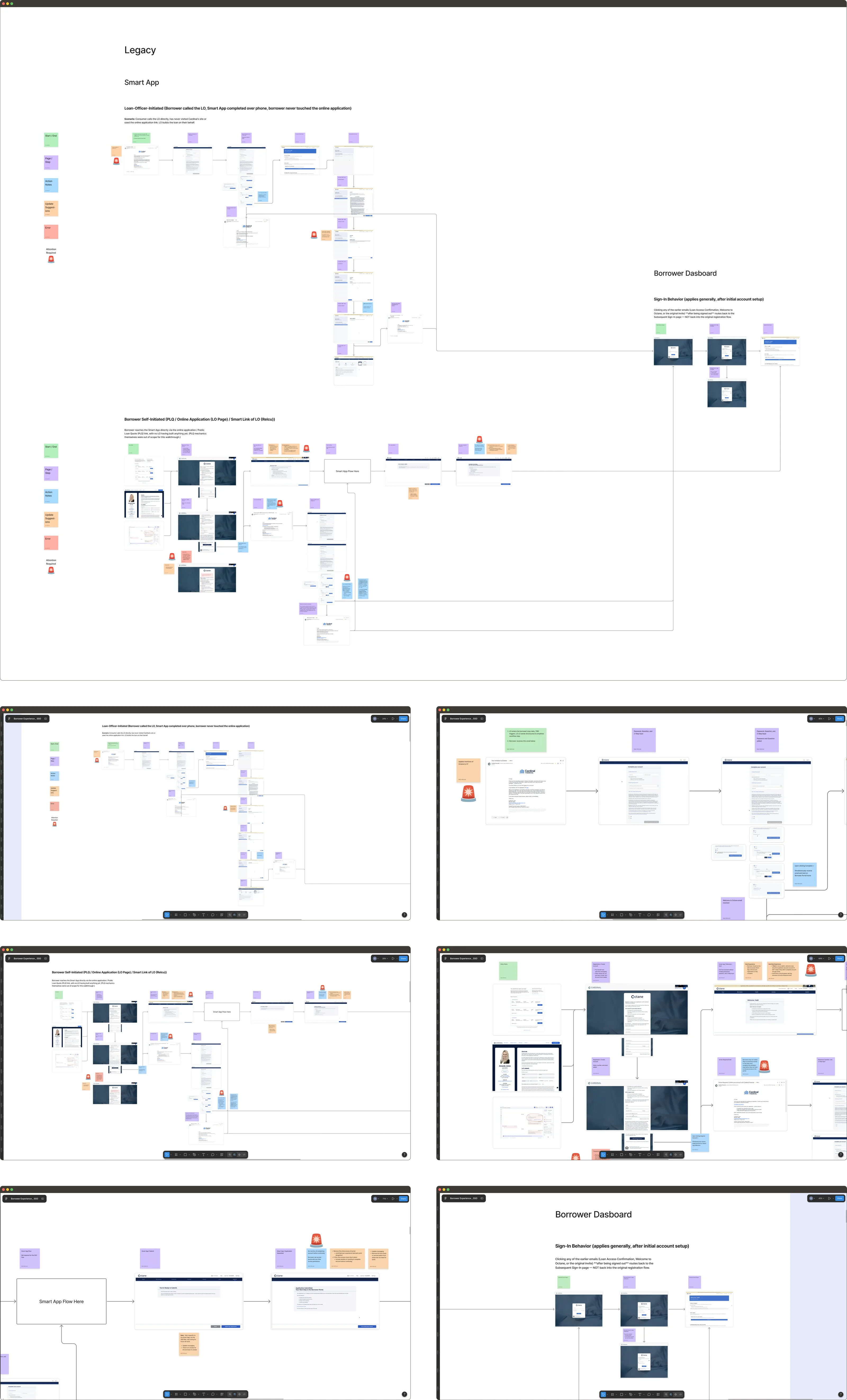 A flow map of the legacy sign-in routes, headed Legacy, tracing the loan-officer-initiated Smart App path and the borrower-initiated PLQ and online application path across dozens of screens, with separate branches for Borrower Dashboard sign-in behavior, and alarm icons marking the points where borrowers got stuck.